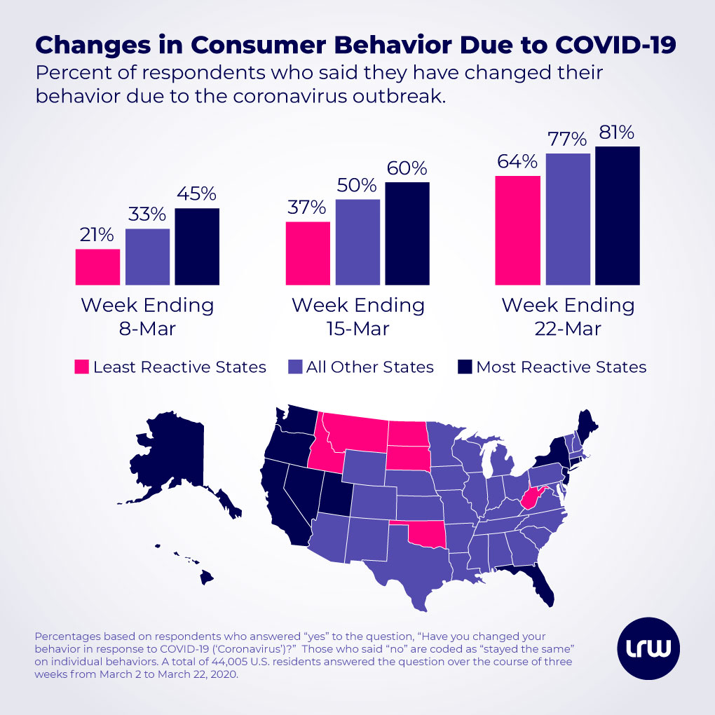 Changes in consumer behavior findings from brand tracking data due to COVID-19