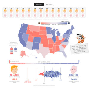 fivethirtyeight's interactive presidential forecast election map for the 2020 election